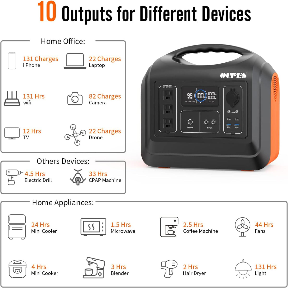 1488Wh 1800W Portable Power Station with 400W Solar Panel, LiFePO4 Battery Pack 3 AC Outlets T3666