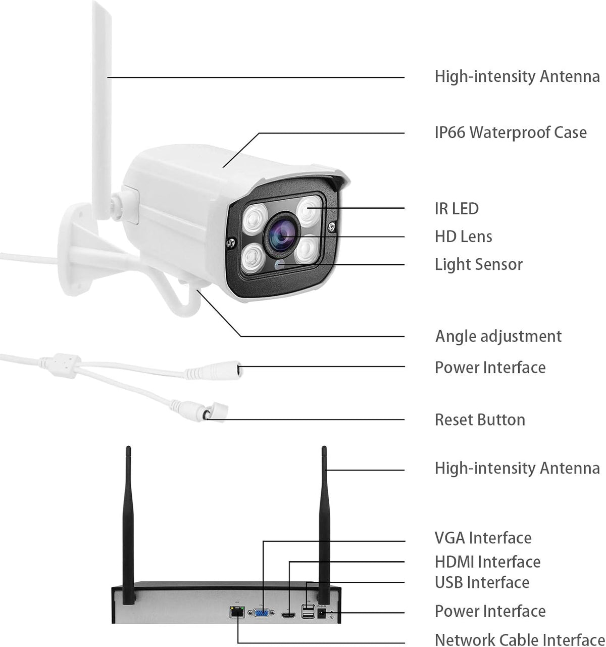 1080P 8CH NVR 4Pcs WiFi IP Surveillance Camera with 1TB Hard Drive J645