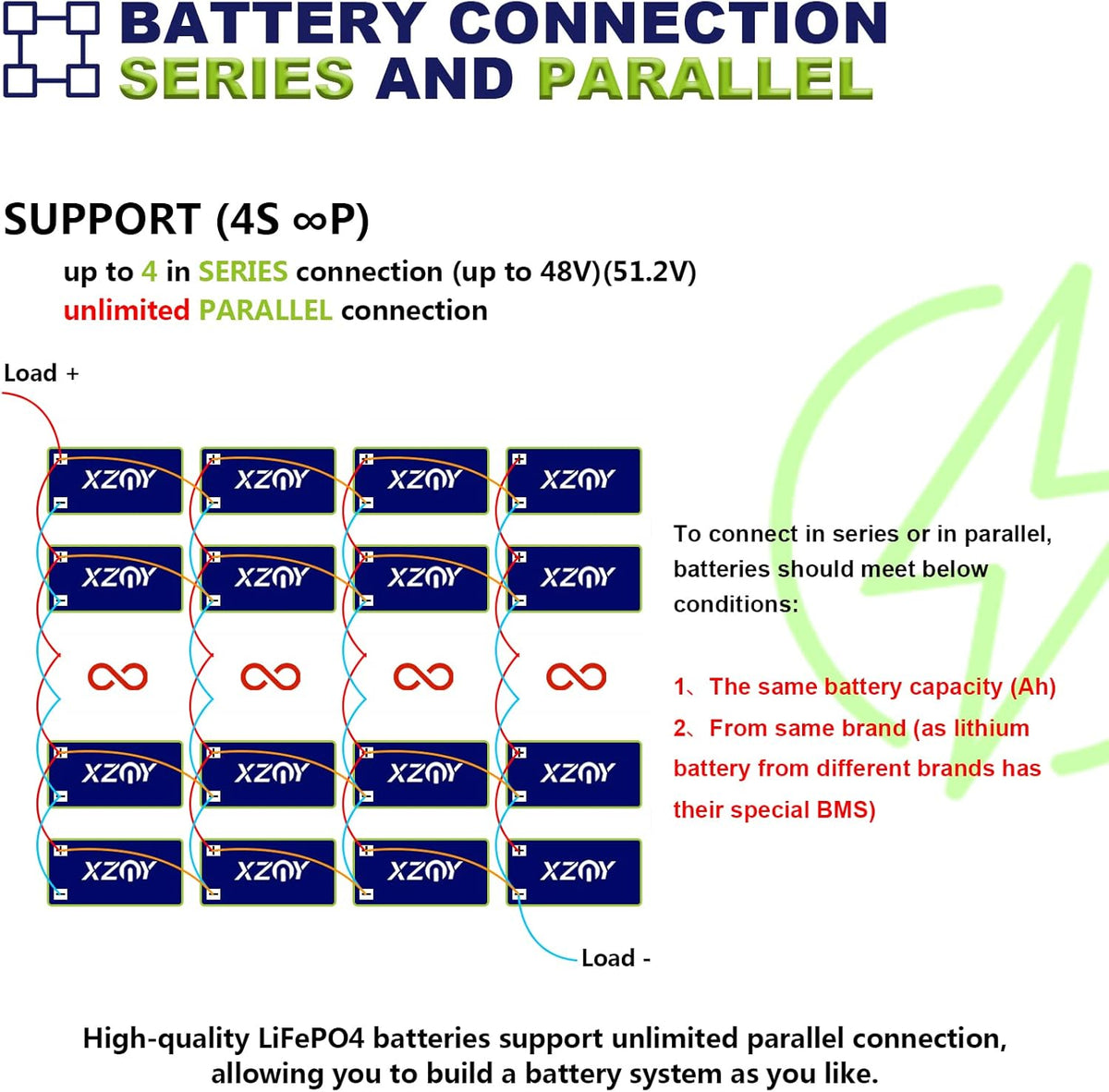 12V 20Ah LiFePO4 Battery with 20A BMS L4408