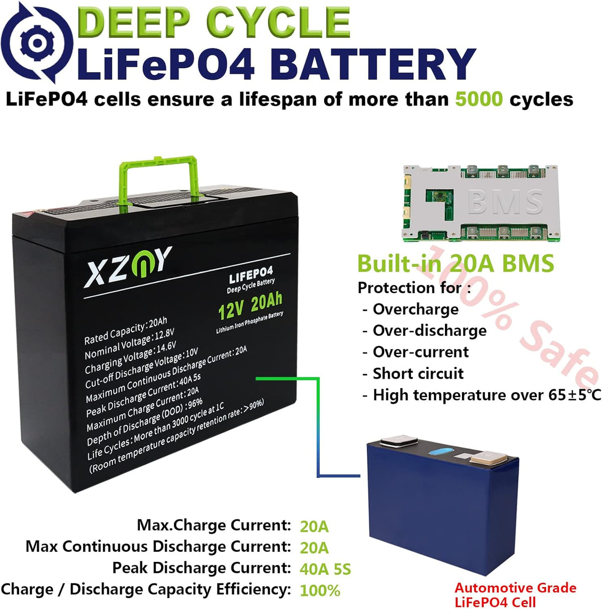 12V 20Ah LiFePO4 Battery with 20A BMS L4408