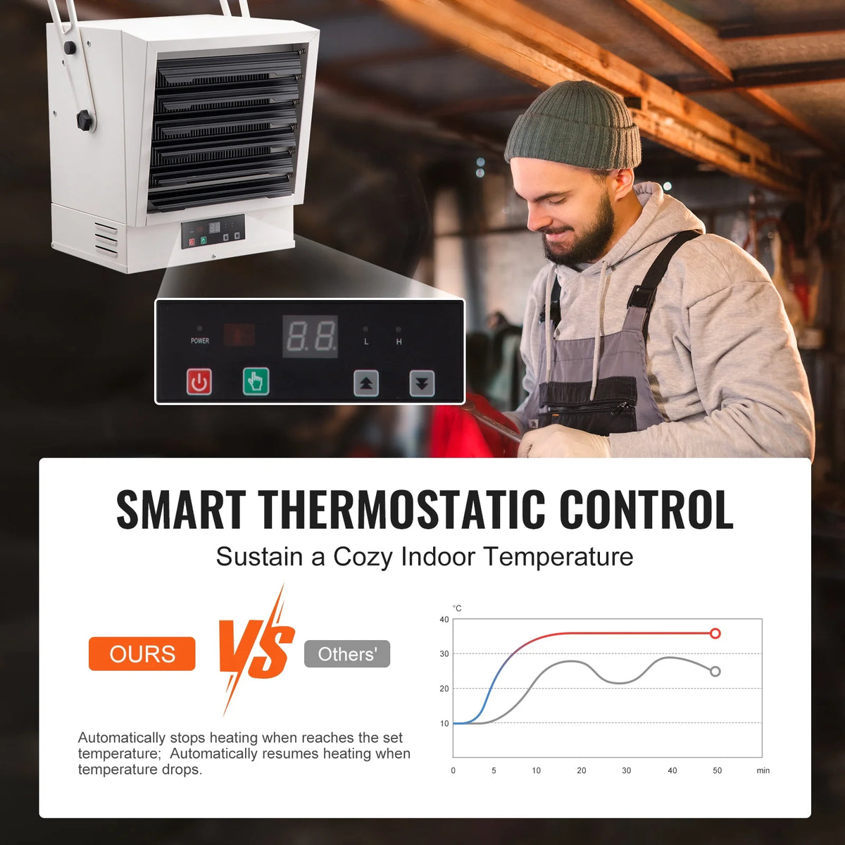 10000-Watt Electric Garage Heater with Remote S544786