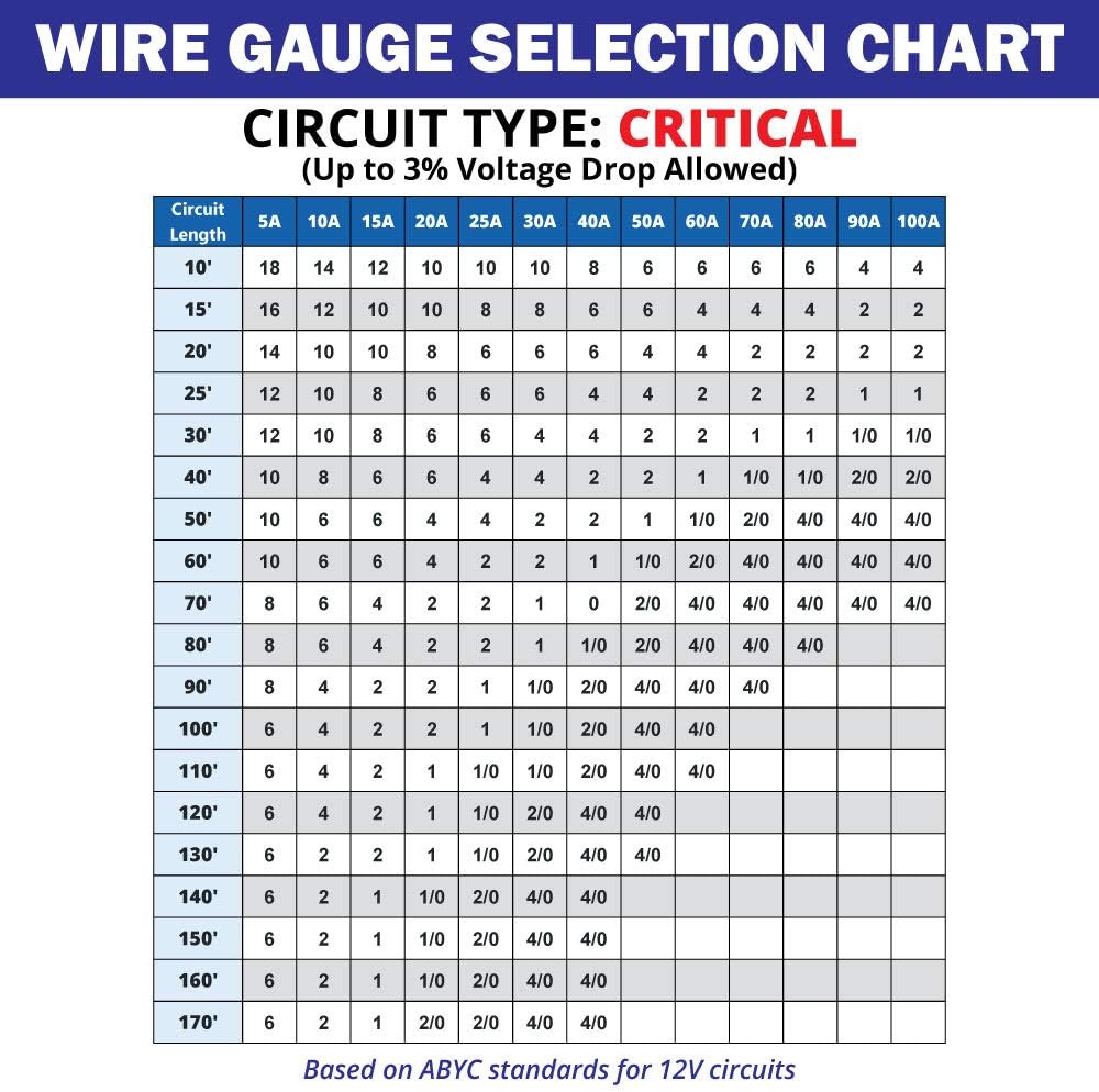 14/3 AWG Triplex Marine Bilge Pump Wire Cable G549