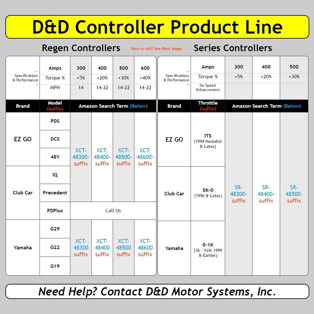 48V 300 Amp Controller P612380