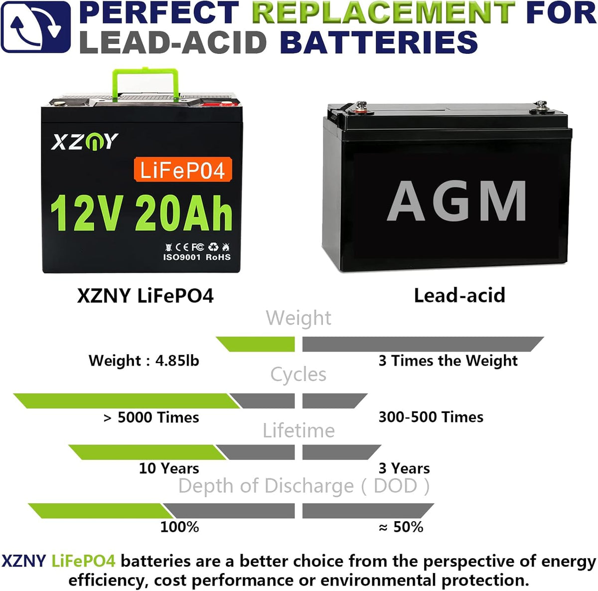 12V 20Ah LiFePO4 Battery with 20A BMS L4408