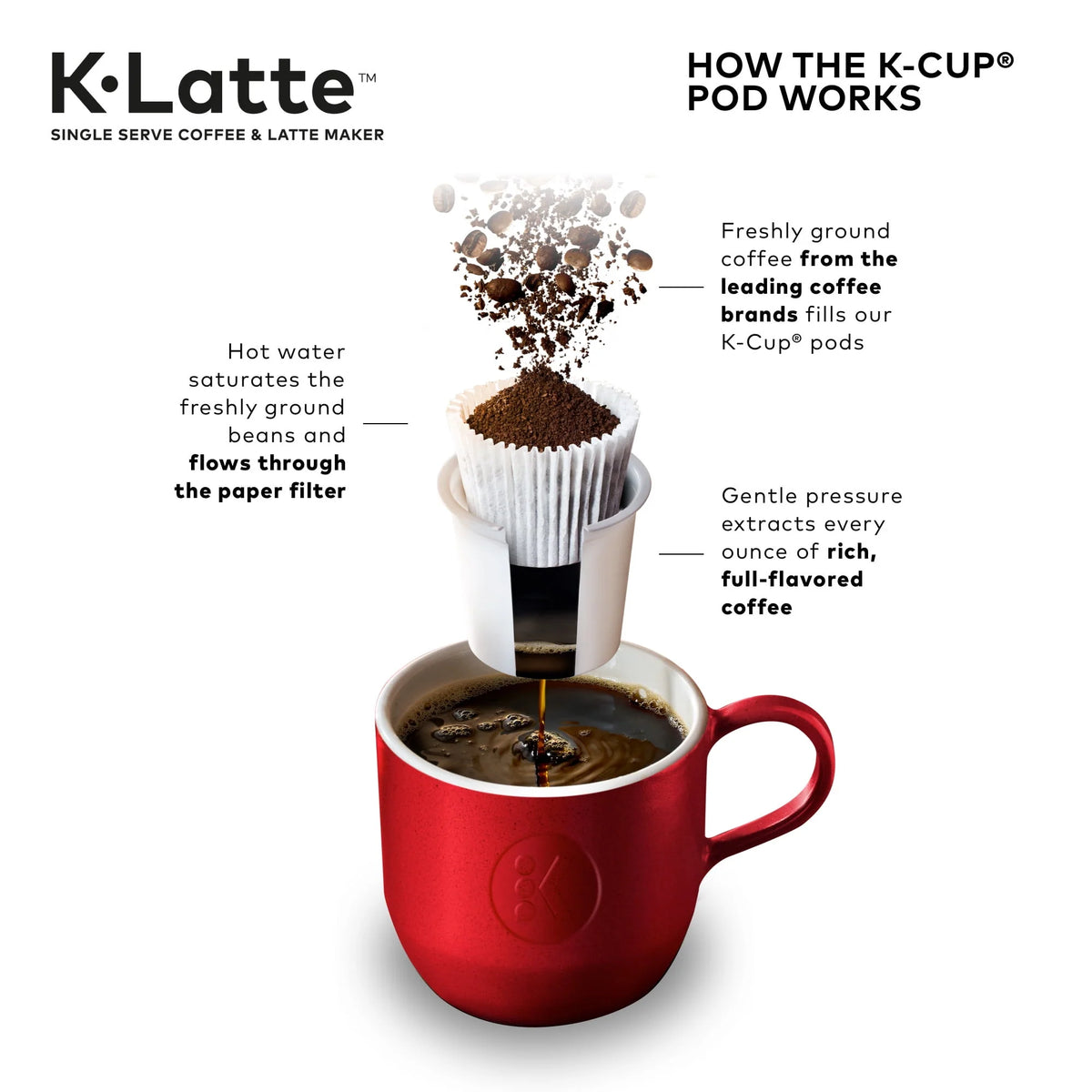 Black Single Serve Coffee and Latte Maker R954012