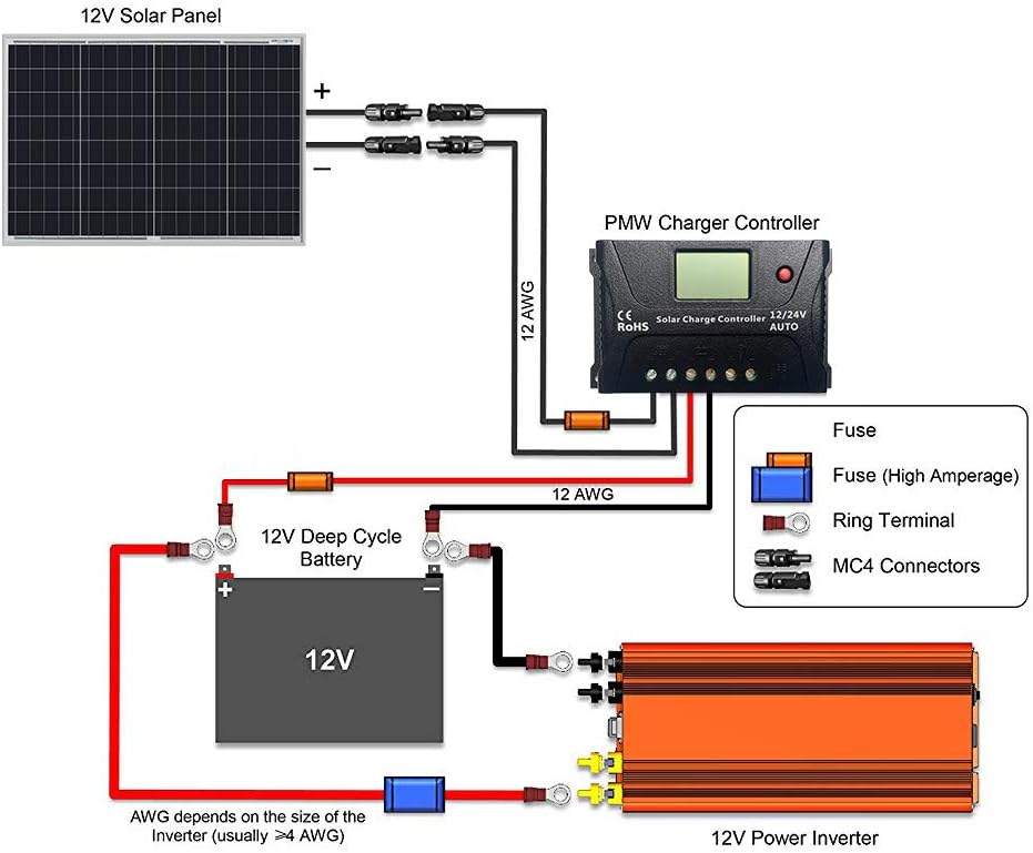 50 Watt 12 Volt Polycrystalline Portable Solar Panel Pack of 2 Y300