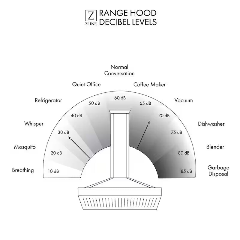 30 in. 400 CFM Ducted Wall Mount Range Hood E56235